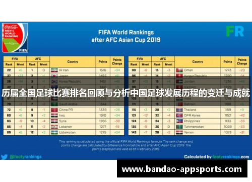 历届全国足球比赛排名回顾与分析中国足球发展历程的变迁与成就